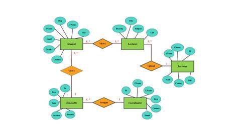 Diagram zobrazujúci hierarchiu územného plánovania