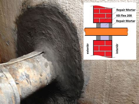 Diagram znázorňujúci správne prevedený prestup potrubia cez protipožiarnu stenu