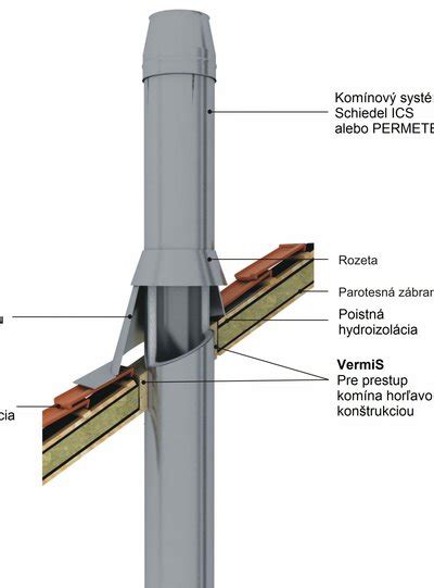 Detail oplechovania komína s rôznymi typmi plechu
