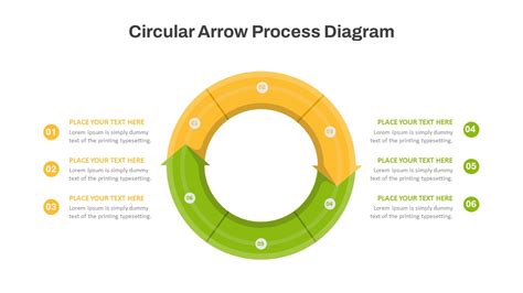 Diagram znázorňujúci proces vyvlastnenia