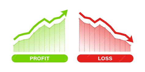 Graph showing financial losses of a company