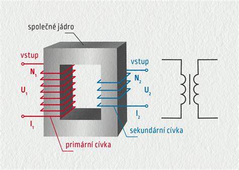 Schematický nákres dopravného uzla v obci