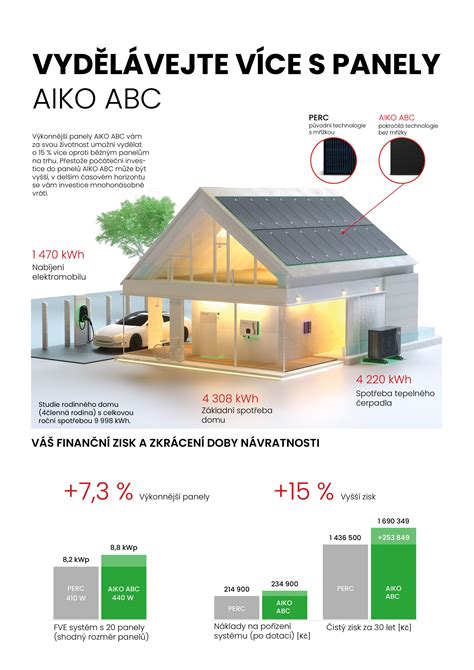 Ilustrácia kompaktného rodinného domu