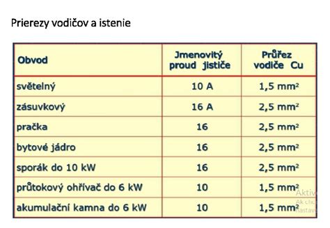 Porovnanie hliníkových a medených vodičov