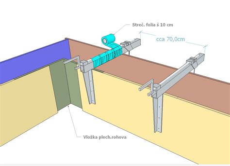 šalovacie svorky a dosky