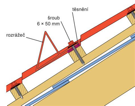 Ilustrácia snehových zábran na plechovej streche