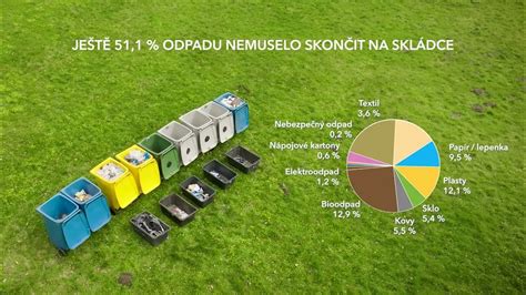 Diagram zobrazujúci cyklus recyklácie stavebného odpadu
