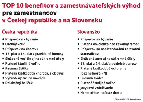 Štruktúra financovania zamestnaneckých benefitov