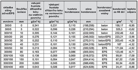 Ilustrácia hĺbkového prieniku penetrácie do pórovitého materiálu