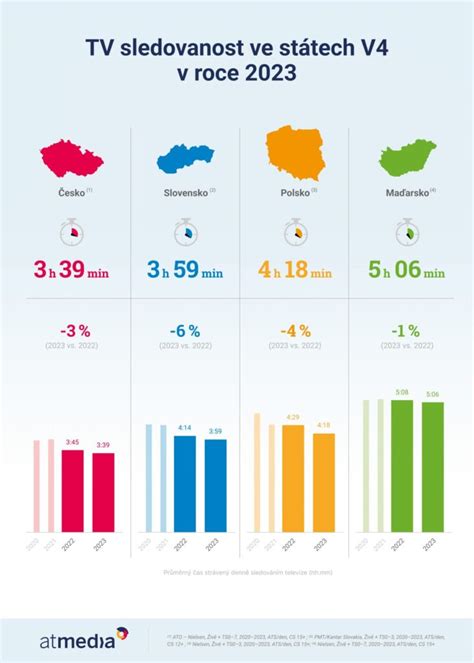 ilustrácia znepokojenia nad sledovaním televízie