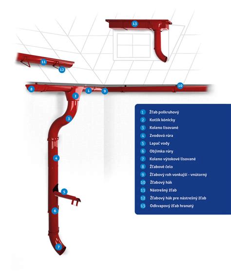 Detail odkvapového systému
