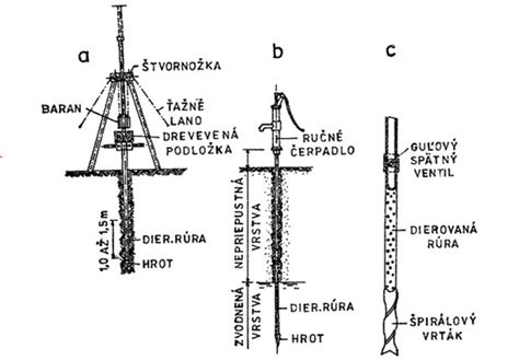 Detail poškodeného muriva studne