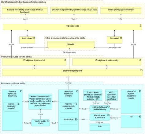 Architektonický plán baťovského mesta