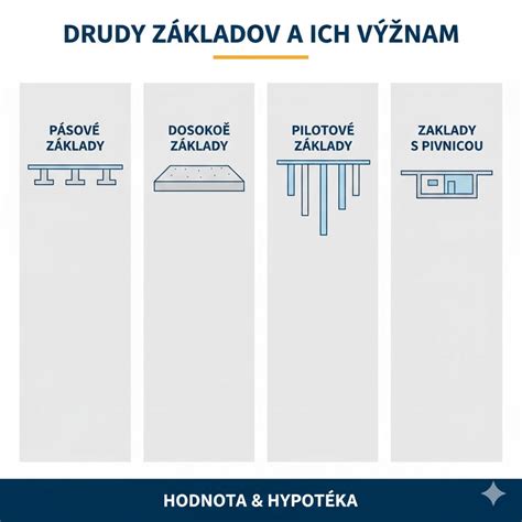Diagram znázorňujúci rôzne typy rizík pri kúpe nehnuteľnosti