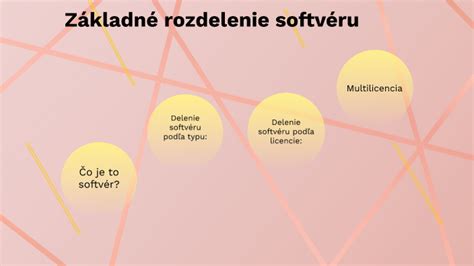 Diagram znázorňujúci základné rozdelenie stavieb podľa nového zákona