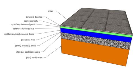 Detail štruktúry penového skla