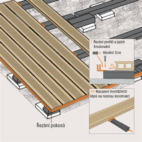 Detail vyrovnávania podlahových hranolov