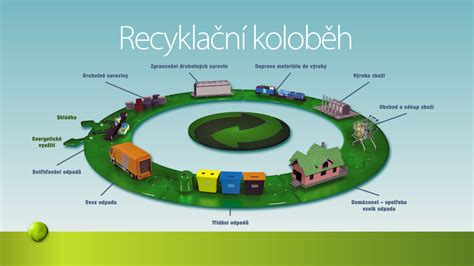 Infografika zobrazujúca kolobeh recyklácie stavebného odpadu