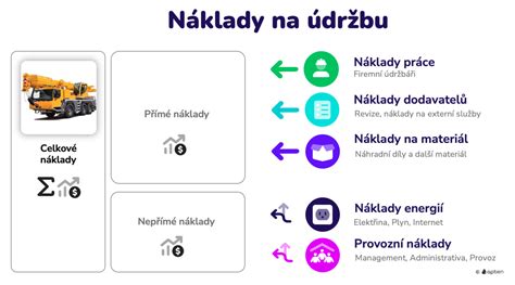 Infografika znázorňujúca nízke prevádzkové náklady vďaka energetickej triede A1