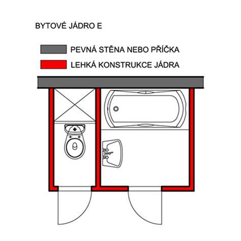 Diagram znázorňujúci jednotlivé fázy rekonštrukcie bytového jadra