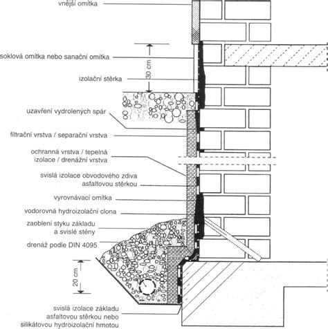 Detail pokládky kamenného zdiva