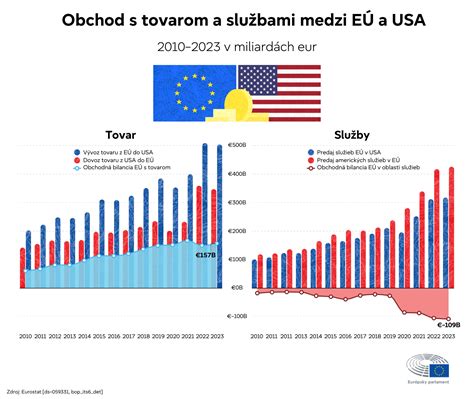Infografika znázorňujúca vzťah medzi úvermi, úrokmi a základom dane