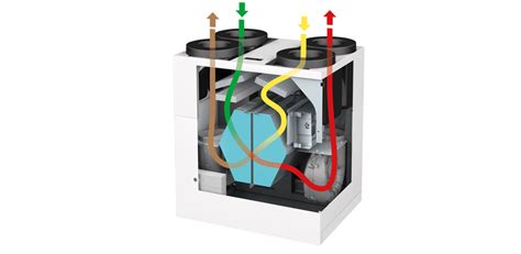 Diagram zobrazujúci cirkuláciu vzduchu a odvod tepla