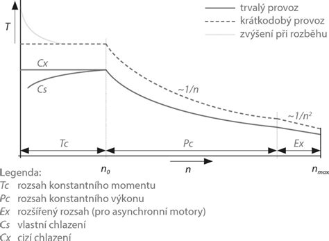 Diagram porovnávajúci účinnosť rôznych hasiacich systémov v garážach
