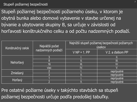 Infografika znázorňujúca kľúčové prvky požiarnej bezpečnosti garáží
