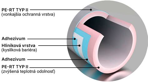 Zobrazenie rôznych priemerov polyetylénových rúr