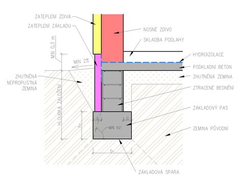 Diagram výkopu základov pre rodinný dom