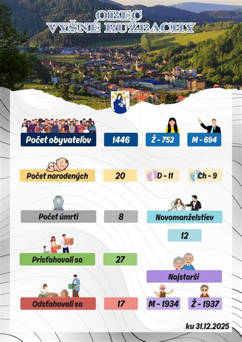 Grafické znázornenie demografického vývoja v obci