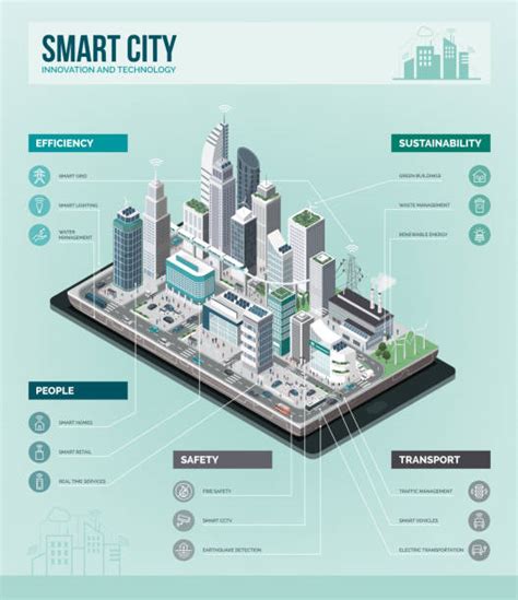 Infografika: Princípy smart city