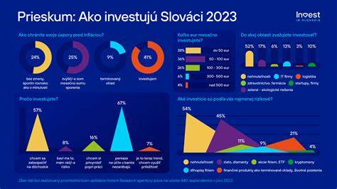 Graf znázorňujúci rastúci záujem o investície do nehnuteľností v rekreačných oblastiach