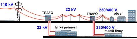 Schéma elektrického uzemnenia