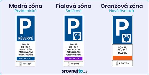 Diagram funkčného členenia zóny B