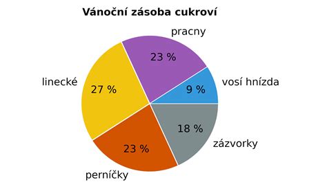 Diagram znázorňujúci vzťah medzi právnym nárokom, premlčaním a naturálnou obligáciou