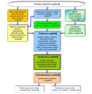 Infografika porovnávajúca energetickú účinnosť výťahov podľa normy ISO 25745-2