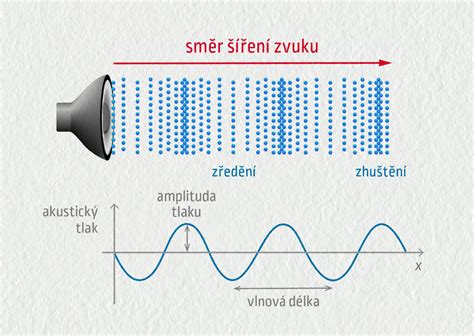 Ilustrácia znázorňujúca susedov s rôznymi úrovňami súkromia