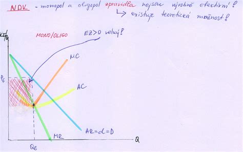 Grafické znázornenie toku financií v podniku