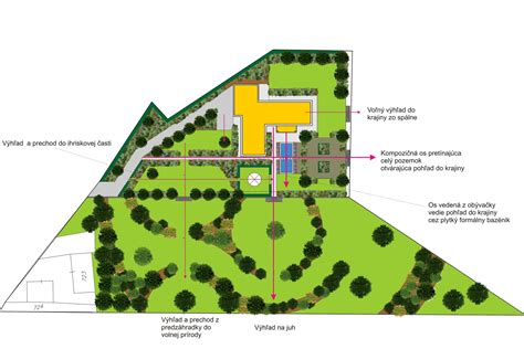 Schematické znázornenie rozdelenia štvrte na susedstvá a centrálny park