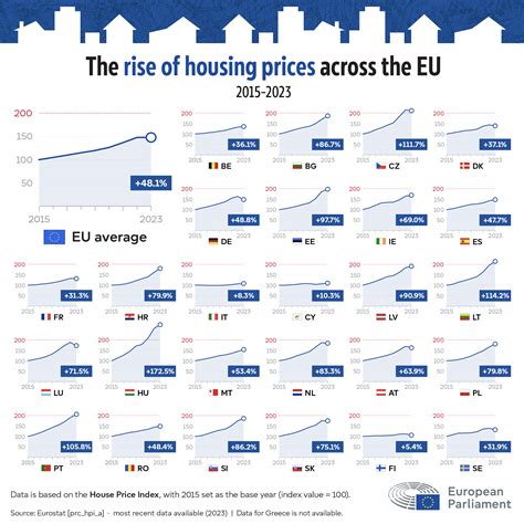 Infographic showing average rental prices for different apartment sizes in Rimavská Sobota