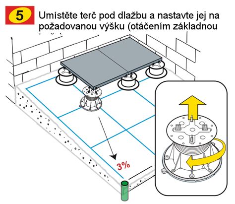 Ilustrácia znázorňujúca správny spád terasy