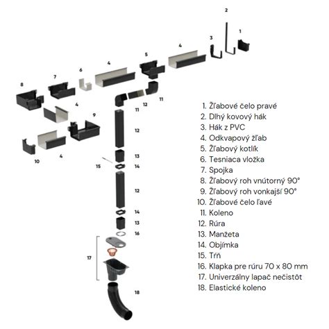 Detail odkvapového žľabu s oplechovaním
