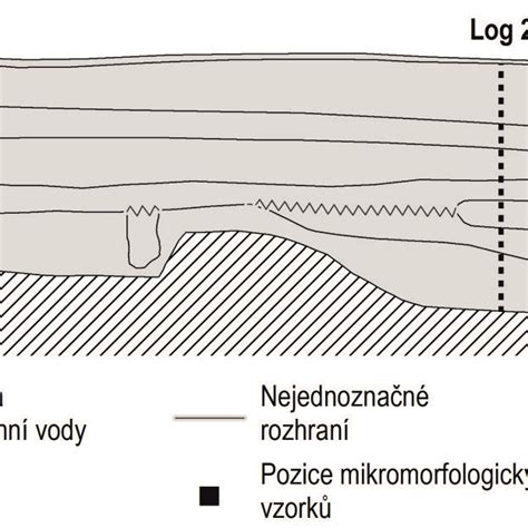 Diagram s vyznačenými optimálnymi rozmermi pre garáž s jedným autom
