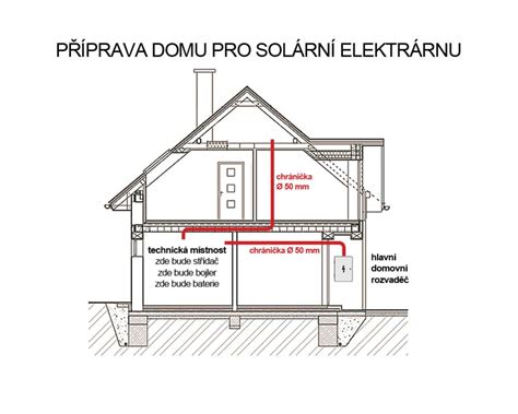 Schéma spoluvlastníctva domu