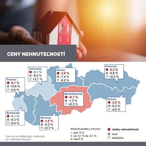 Infografika porovnávajúca ceny prenájmu kancelárií v rôznych častiach Prešova