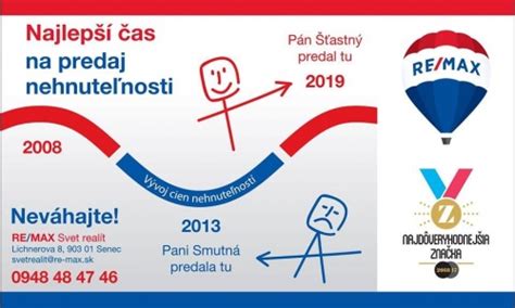 Ilustrácia znázorňujúca proces prevodu nehnuteľnosti od podpisu zmluvy po zápis do katastra