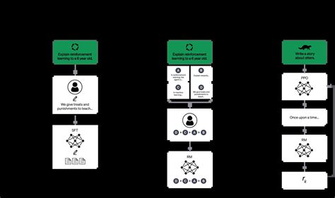 Diagram znázorňujúci tromfové karty s nápismi 