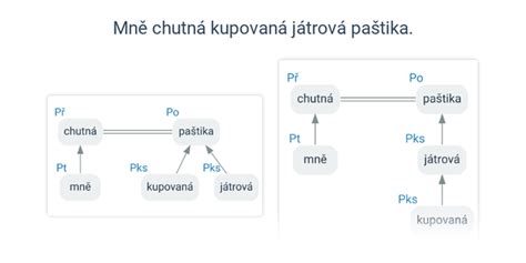 Grafické znázornenie faktorov ovplyvňujúcich cenu prenájmu bytu